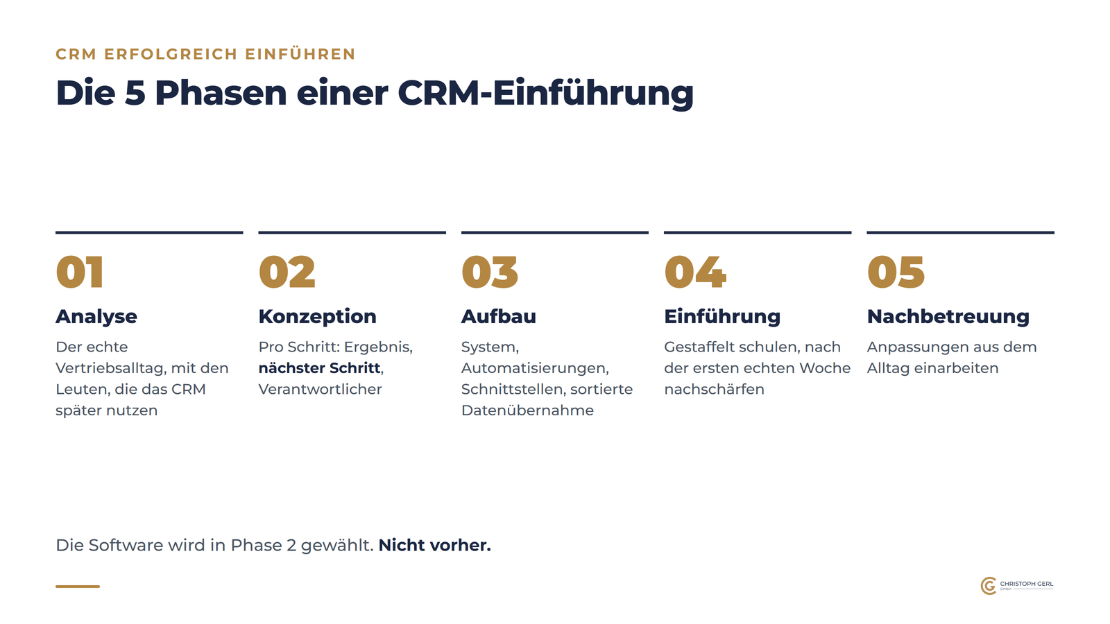 Schaubild: die fünf Phasen einer CRM-Einführung, Analyse, Konzeption, Aufbau, Einführung und Nachbetreuung, mit je einem Satz zum Ergebnis