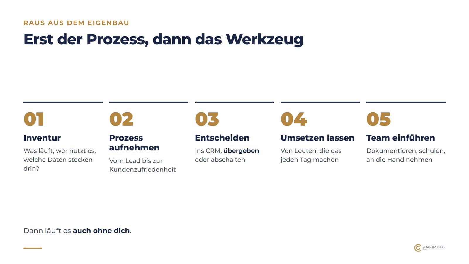 Schaubild: Raus aus dem Eigenbau in fünf Schritten, Inventur, Prozess aufnehmen, entscheiden, umsetzen lassen und das Team einführen